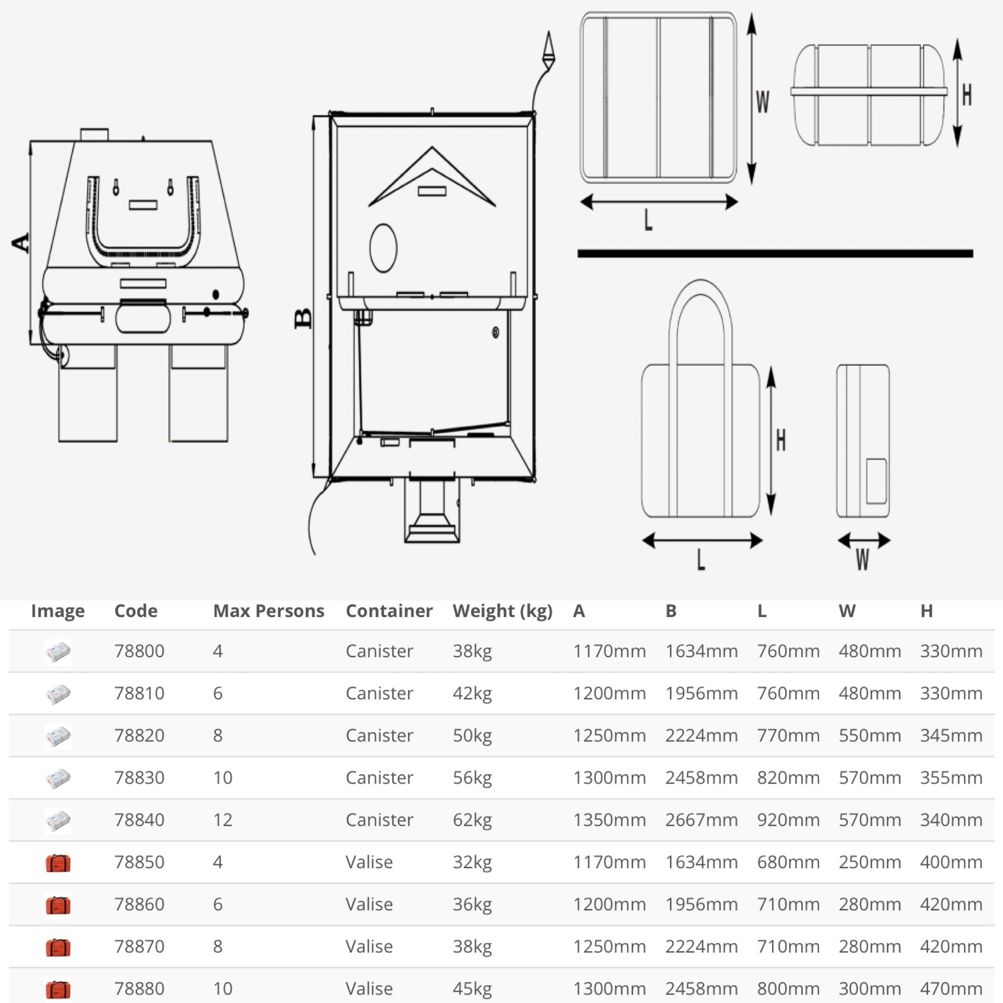 Lalizas iSO offshore Reddingsvlot
