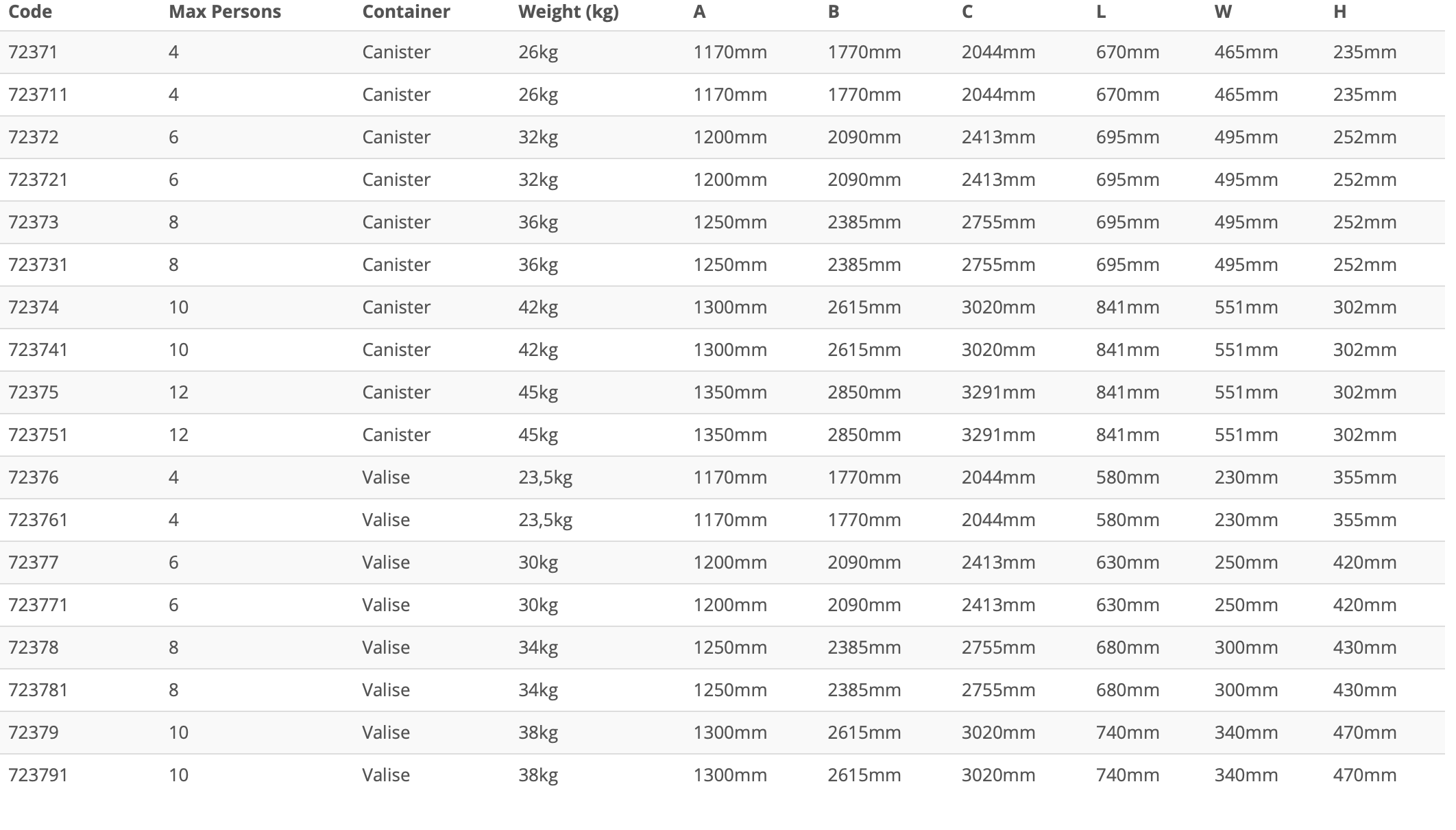 Lalizas ISO RACING Reddingsvlot