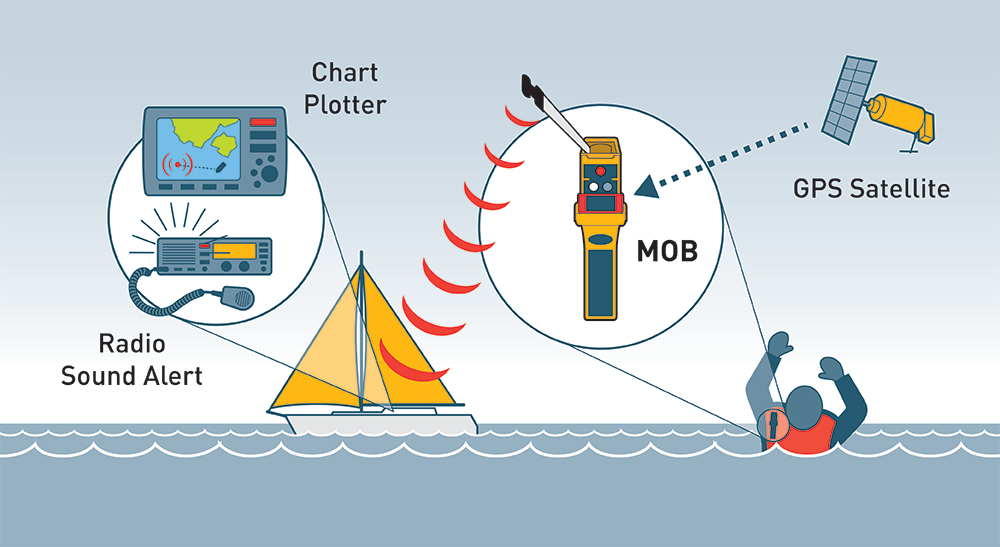 Lalizas Kappa Automatisch Reddingsvest met Ocean Signal MOB1