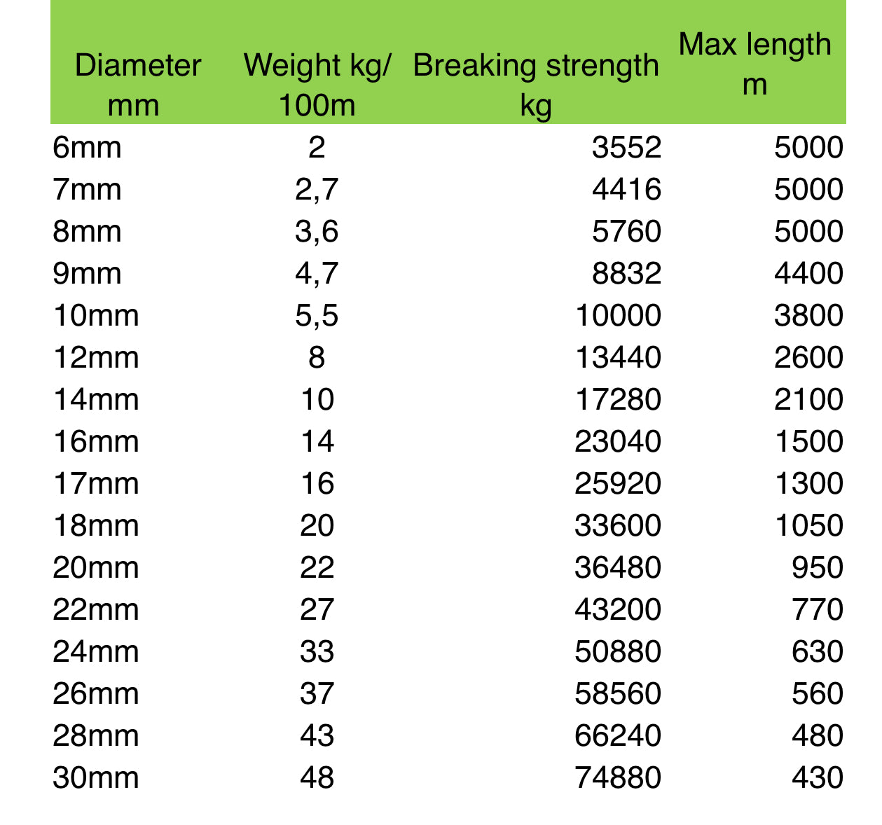 UHMWPE 12-kops gevlochten grijs gecoat
