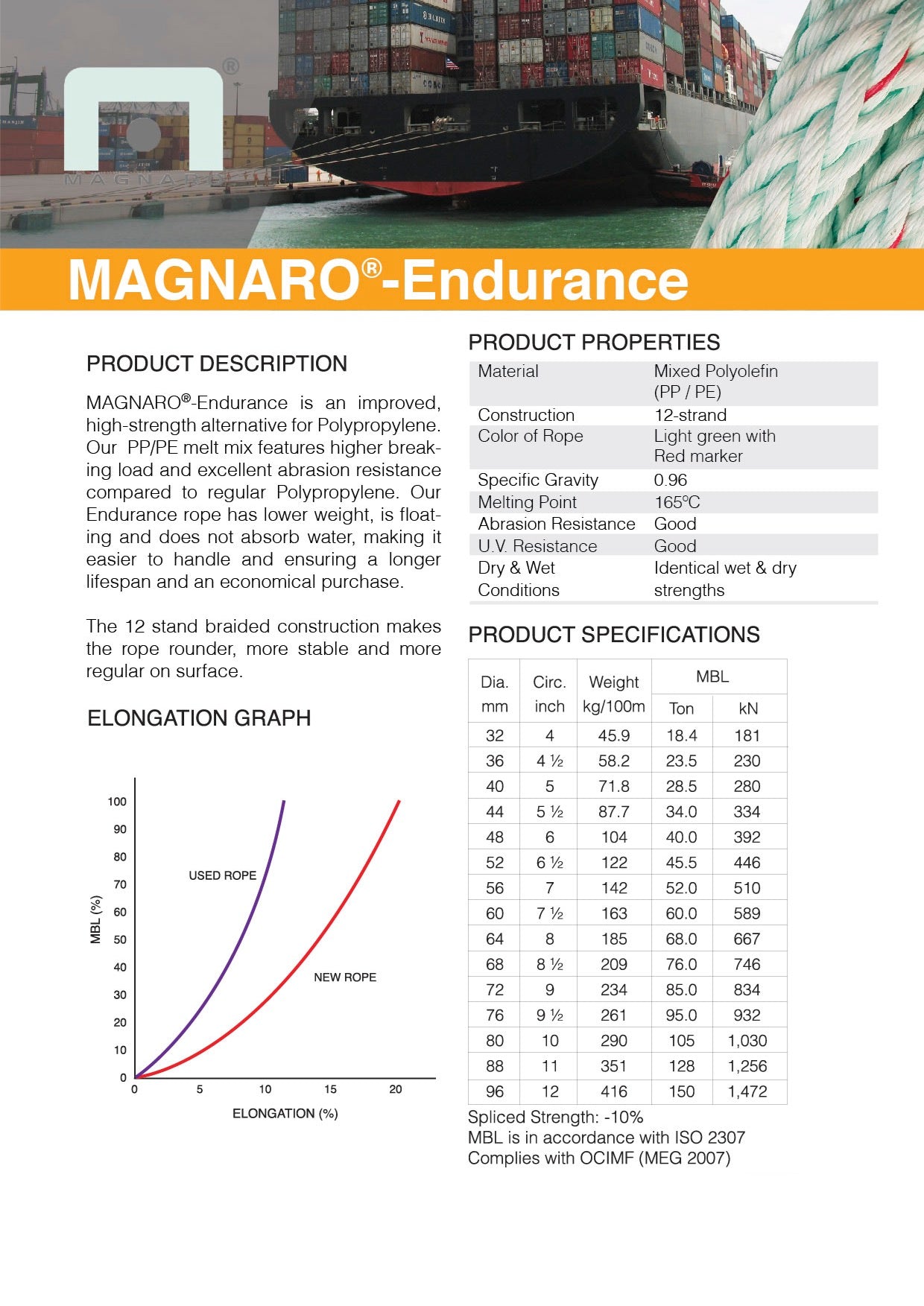 Magnaro Endurance 12 strengs landvast
