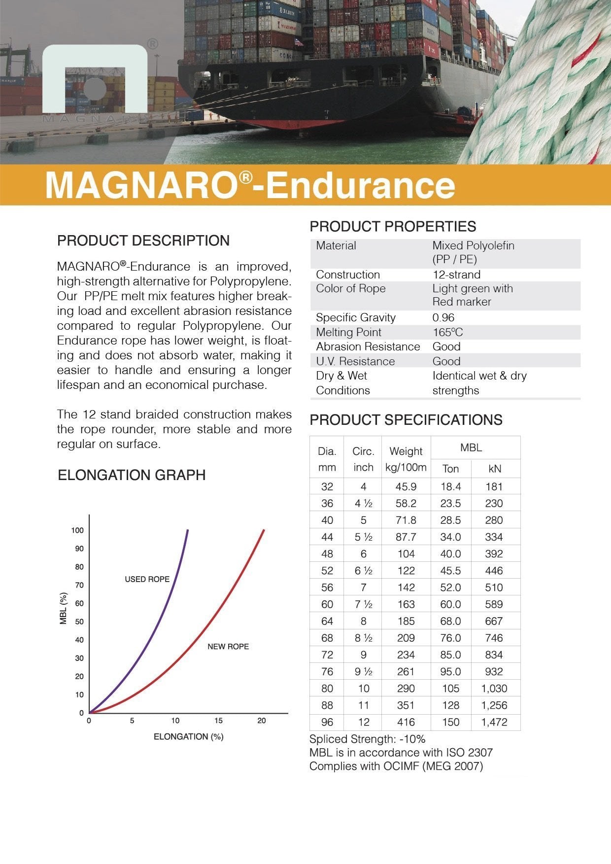 Landvast Magnaro Endurance 12 strengs Mixed Polyolefin