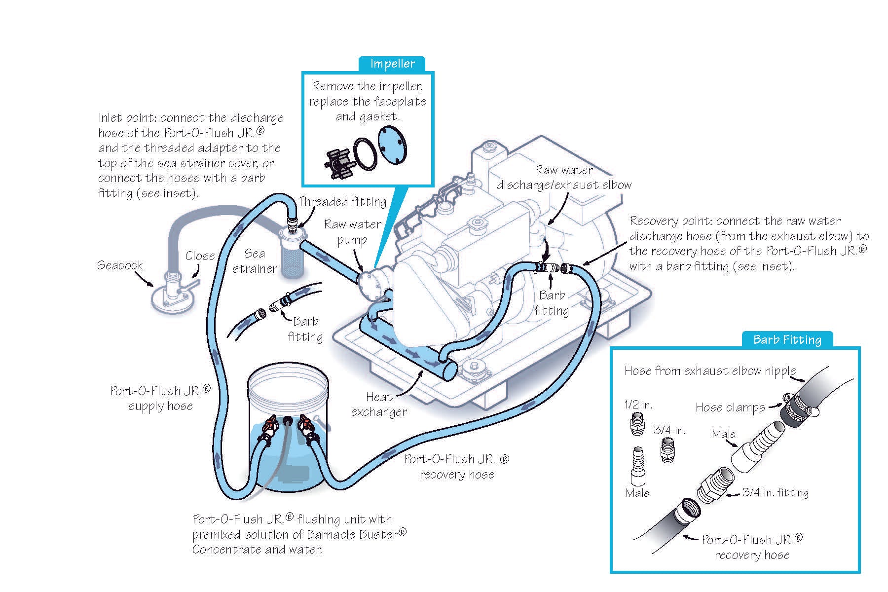 Trac Barnacle Buster Ecologisch Concentraat 1 Gallon 